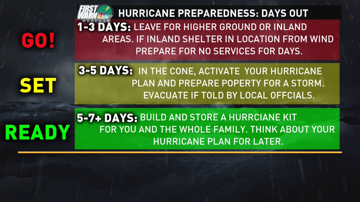 wxbrad's tweet image. Depending on how far away the storm is from your location. The Ready, Set, Go method for being prepared is good. #Irma #cltwx #ncwx #scwx