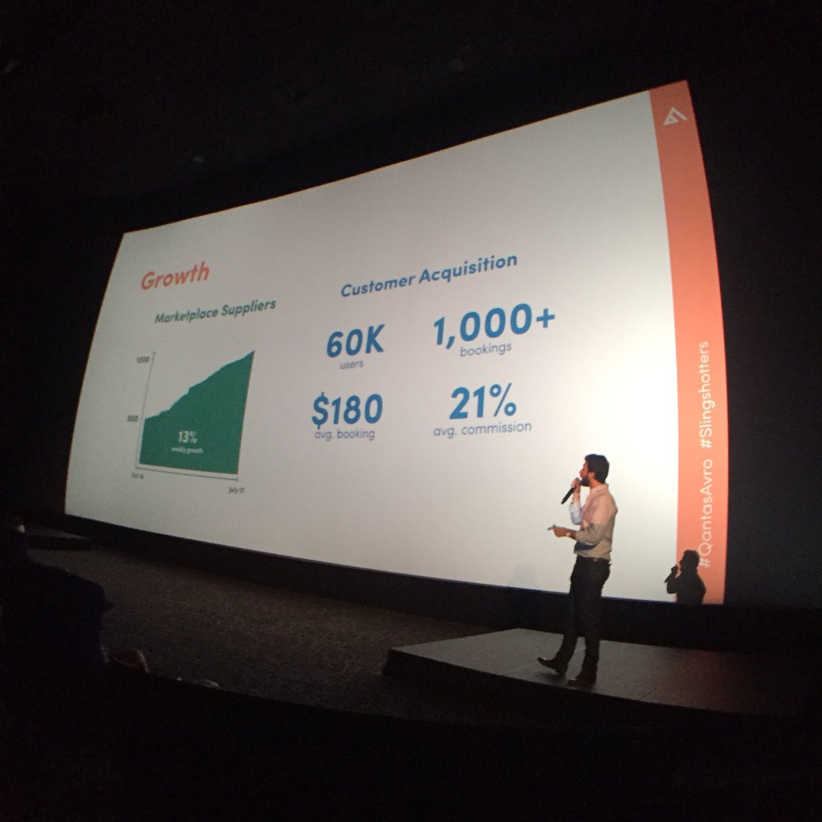 Slingshotters's tweet photo. #QantasAVRO Angus from @leezair have created awesome #travel experience recommendation engine #slingshotters https://t.co/qq08SB4EbA