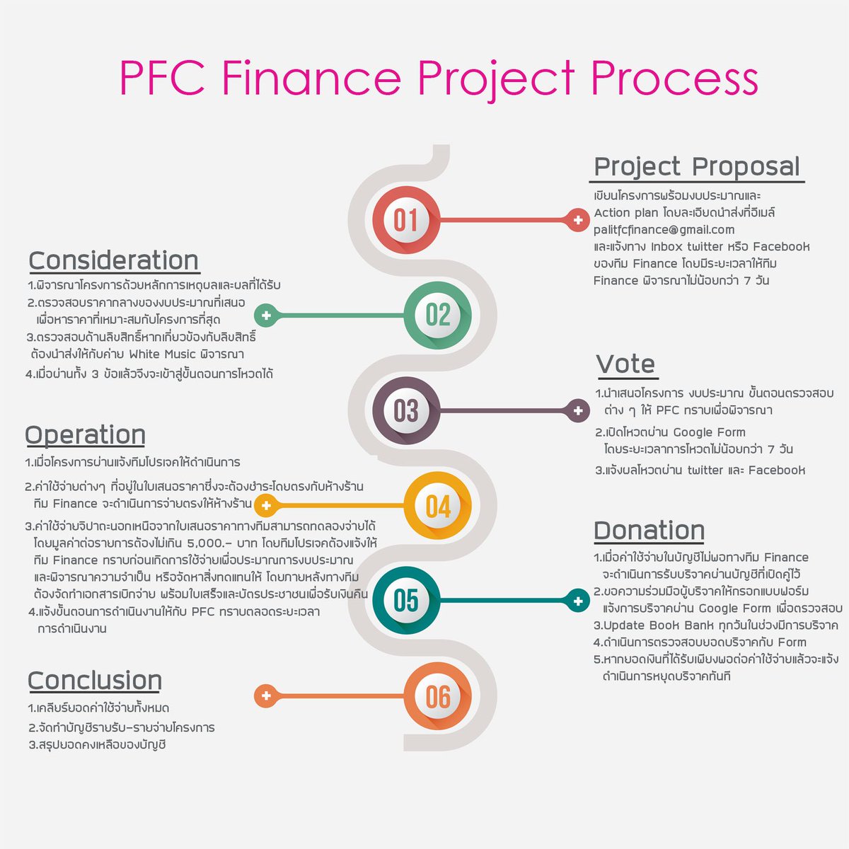 PFC Finance tweet media