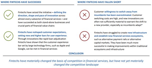 ¿En qué han triunfado y en qué han fallado las fintech?
Documento completo (World Economic Forum): www3.weforum.org/docs/Beyond_Fi…