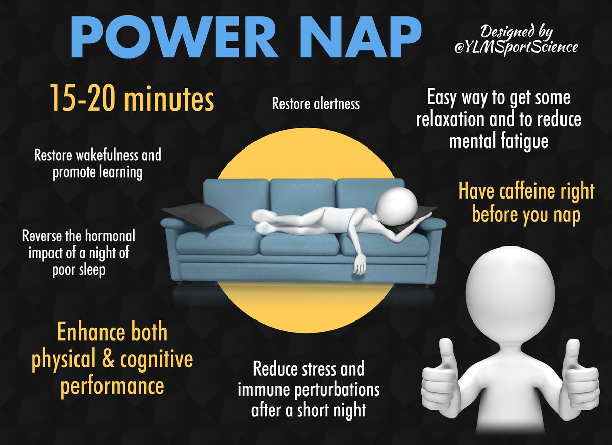YLMSportScience's tweet photo. 💤 Nothing better than a power nap
⏰ 20min
🚀 Physical perf
✅ Immune system
👍 Mental freshness
=> https://t.co/bUVpu7jJ1R https://t.co/eCgz5ozXtA