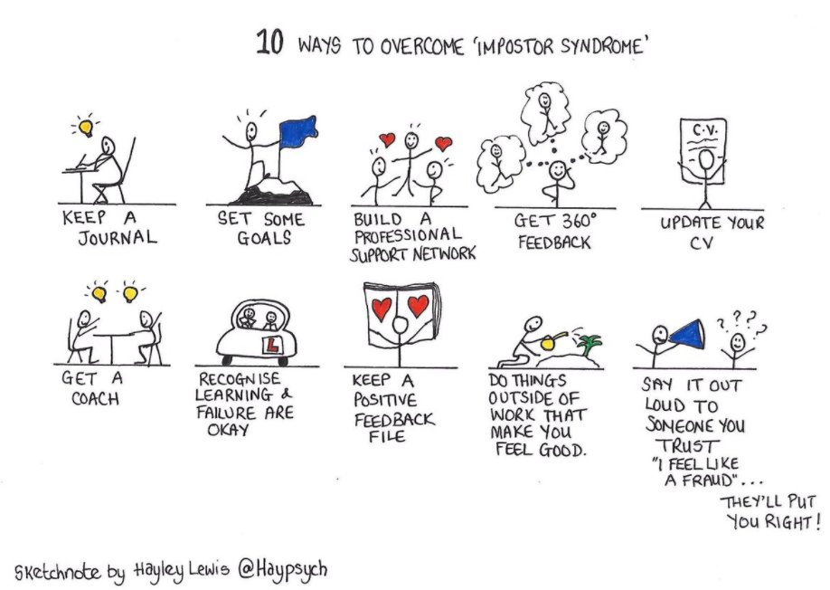 Imposter syndrome: feeling that you're a fraud &amp; struggling to internalise your accomplishments. Some strategies to overcome it by <a href="/Haypsych/">Dr Hayley Lewis</a>