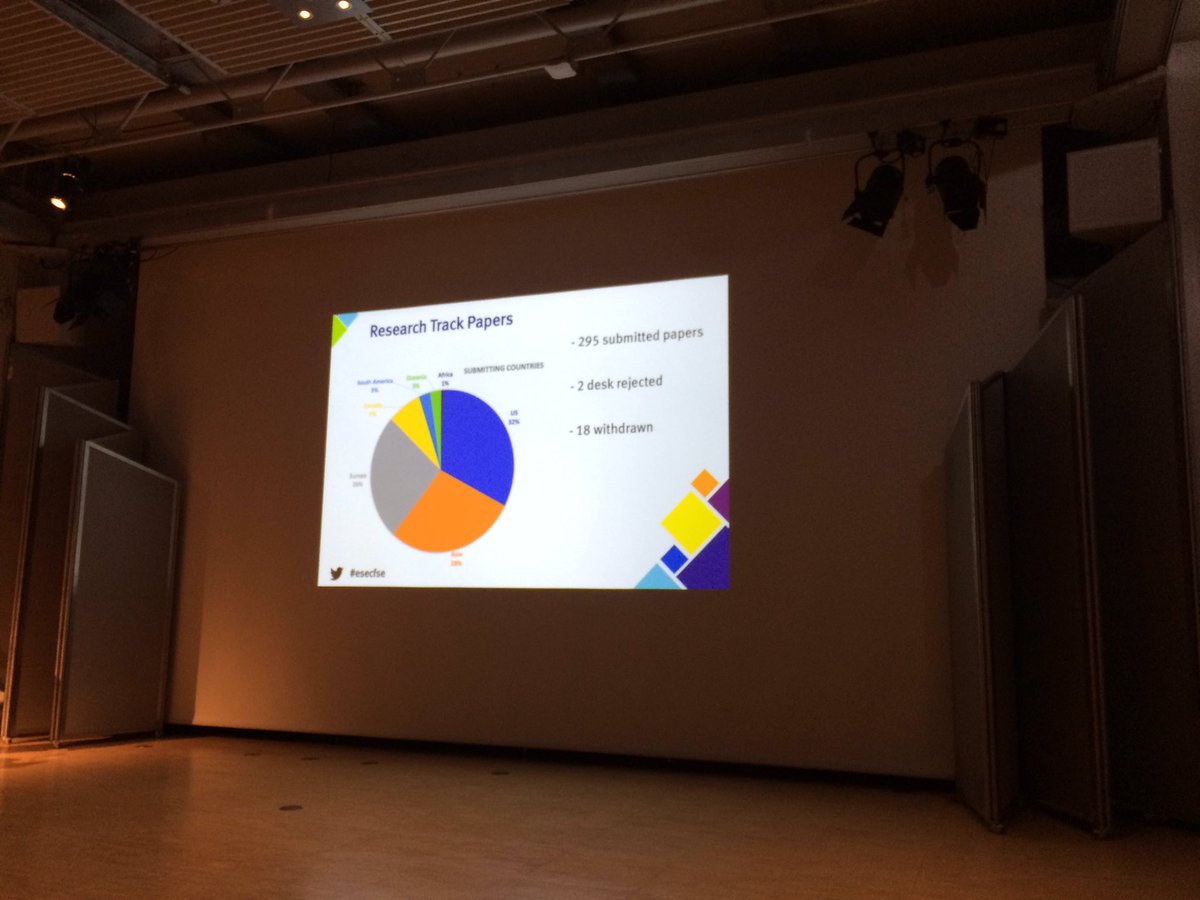 FSEconf's tweet image. Research paper statistics. #esecfse