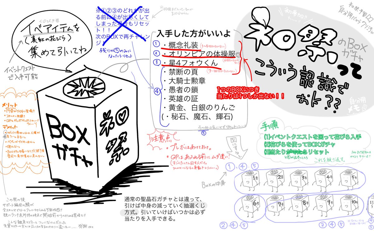 ネロ祭予習したけど余計に訳分からなくなった
twitterを開く度にTL覗いてる場合じゃない!!ネロ祭回れ!!!??となるよう自分自身を追い込む用メモ?(完全に自分用)
自分用でTLを汚してしまってすまない… 