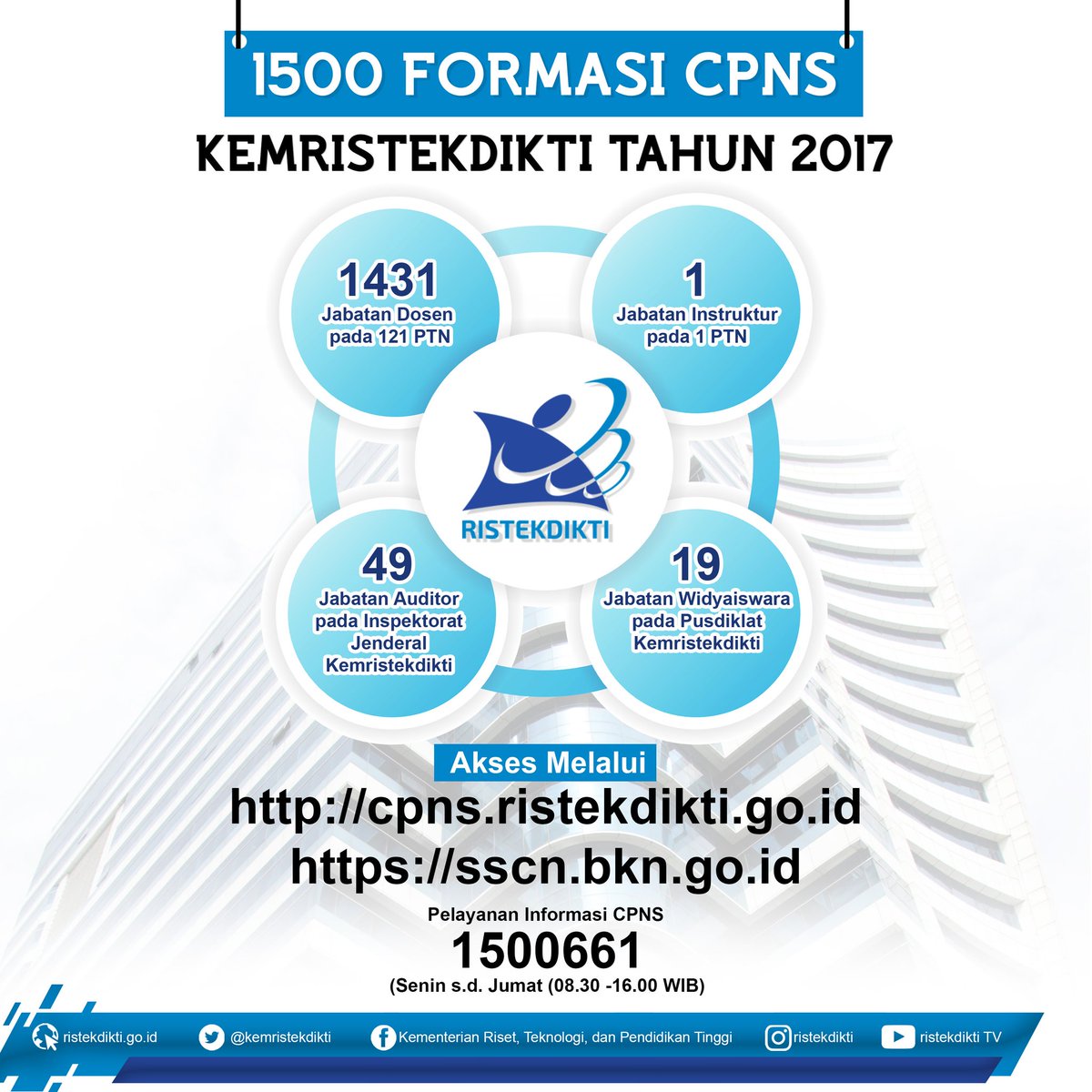 #SobatRistekdikti Ayo Ikuti Pendaftaran 1500 Formasi CPNS Kemristekdikti.
Yuk buka disini: cpns.ristekdikti.go.id &amp; sscn.bkn.go.id