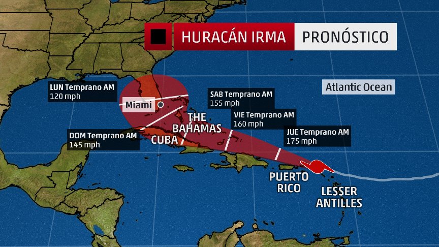 The Weather Channel On Twitter Huracan Irma De Categoria 5 Se Dirige Hacia Puerto Rico Con Vientos Sostenidos De 185 Millas Por Hora Preparate Ya Https T Co Rgvojrtxlr