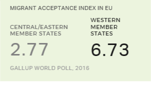 Steph_Holgado's tweet photo. EU Most Divided in World on Acceptance of Migrants... https://t.co/LqvZt23ReQ https://t.co/lYWMANXTgK