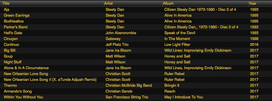 Yesterdays Jazz Explorer Playlist 0n <a href="/WRIU/">WRIU 90.3</a> #Jazz 8 to 10 Tuesday mornngs