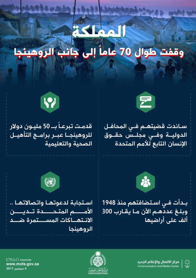 apprendrelislam's tweet photo. Rohingyas! Mais que fait l'Arabie saoudite? L'Arabie saoudite a accueilli 300 000 #Rohingyas en 70 ans et dépensé 50 millions de $. https://t.co/7JUBoPMxmm