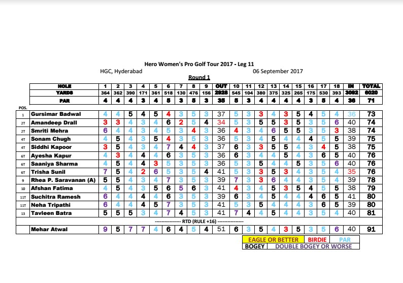 SportASmile's tweet photo. Good start @26simar26 @drallamandeep #SimiMehra going for @wgaofindia glory in Hyderabad @golfingindian https://t.co/AWfQpiflCw