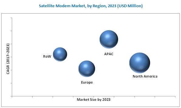 marketsmarkets's tweet photo. #SatelliteModem Market set to register growth of 6% CAGR by 2023
@ORBCOMM_Inc @ViaSatInc @GilatSatNet @Hughes_Corp
https://t.co/zcks3bmqbm https://t.co/UM9nugAqBf