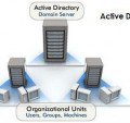 manageengine_it's tweet photo. Il vostro #adminAD ha un chiaro piano #DisasterRecovery? Ecco qualche #bestpractics di cui potrebbe avere bisogno: https://t.co/g3u5dqQfDK https://t.co/U8cDL1eOJo