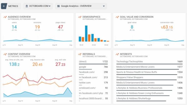 Martin_Cook_'s tweet photo. How to Track Your Online Business Performance https://t.co/kivjAitwJs https://t.co/yxvIV1XJrp
