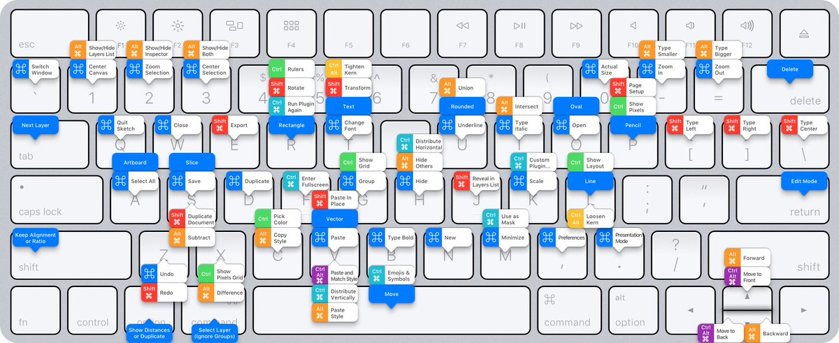 AnTitinez's tweet photo. Las maravillas del teclado en #design #diseno 
#ux #visual #GraphicDesign #GraphicDesigner https://t.co/QkH06HUyHn