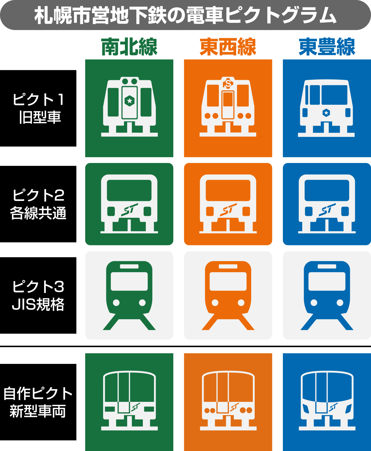 えいだんねこ Twitter પર 札幌市営地下鉄の電車ピクトグラムまとめ 一番下はおまけの自作ピクトな