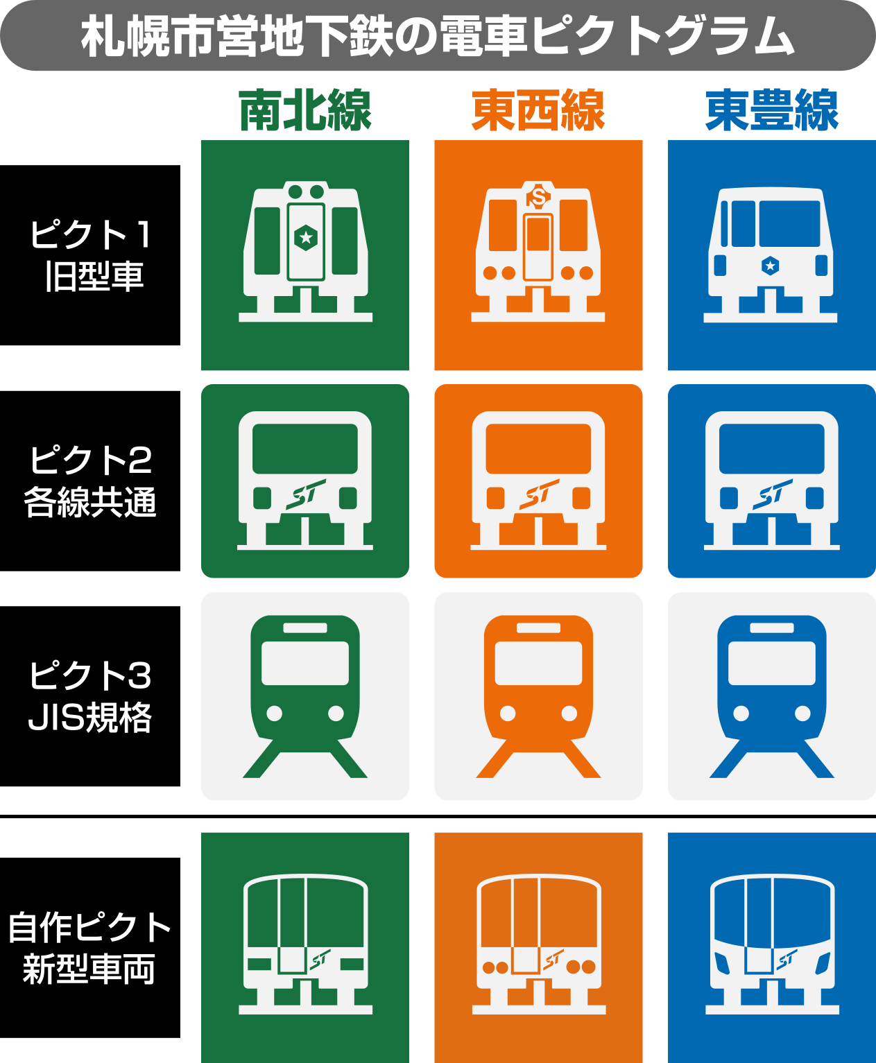 えいだんねこ Twitter પર 札幌市営地下鉄の電車ピクトグラムまとめ 一番下はおまけの自作ピクトな えいだんねこ Twitter પર 札幌市営地下鉄の電車ピクトグラムまとめ 一番下はおまけの自作ピクトな
