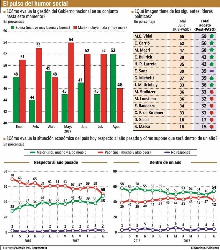 ondo_foundation's tweet photo. Hablamos con @dalessioirol que nos cuenta que el resultado electoral mejoró la imagen del Gobierno #RuletaRusa @fmradiouno https://t.co/lEkcW58Zz6