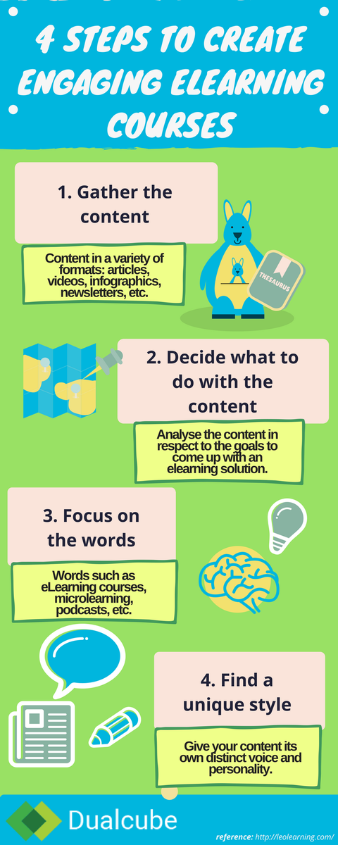 dualcube's tweet photo. Learn how to create engaging #eLearning #Content to make #OnlineLearning fun and simple to understand! #WednesdayWisdom #eLearningFacts https://t.co/0BSqV30dh0
