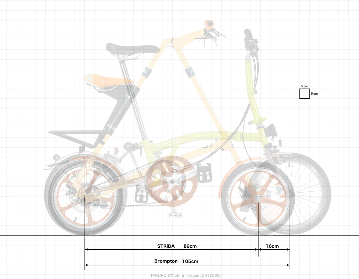 bb 長 さ 自転車
