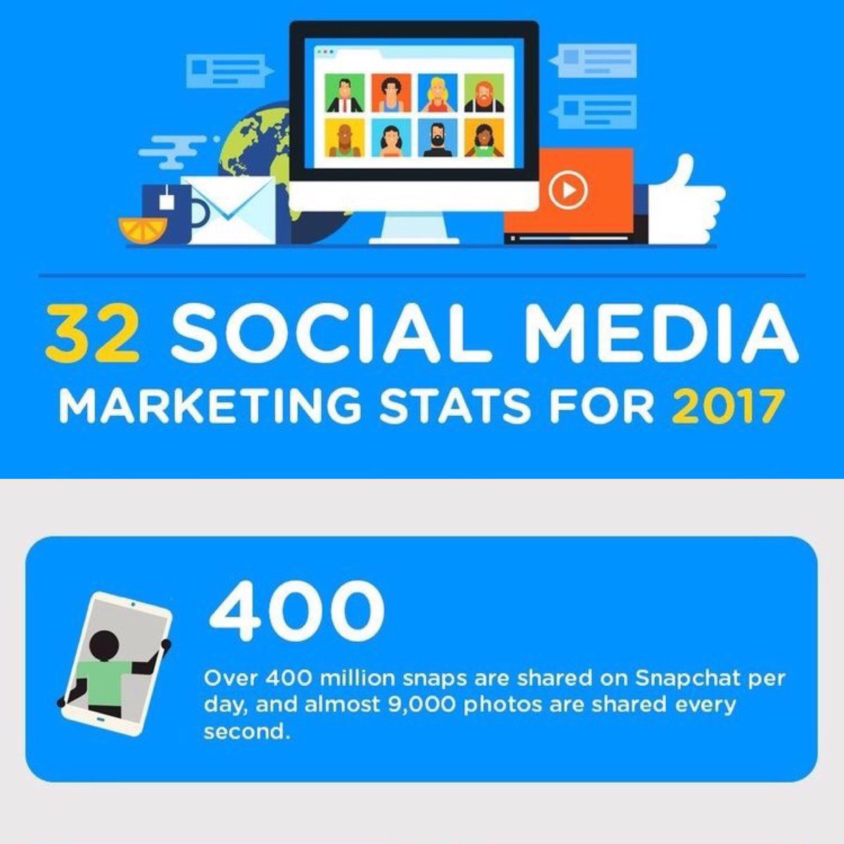 chris2kus's tweet photo. 32 Social Media Stats
Part 7 
.
#graphicdesign #Webdesign #webdeveloper #socialmedia #seo #snapchat #follow #Wednesday https://t.co/Ca641CqCGm
