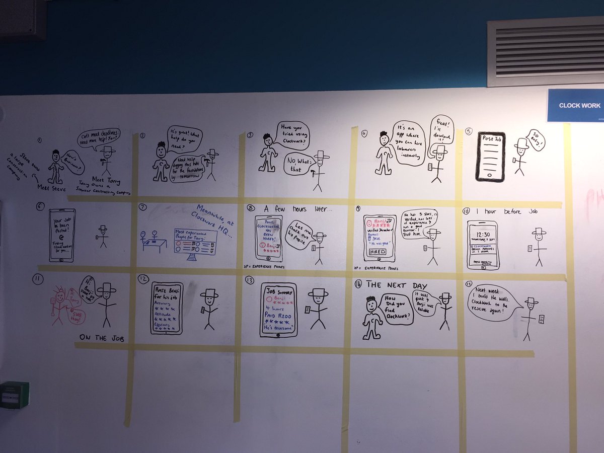 This is the storyboarding phase of our #Sprint. Perhaps we should've been artists? <a href="/uctgsbsolutions/">UCT GSB Solution Space</a>