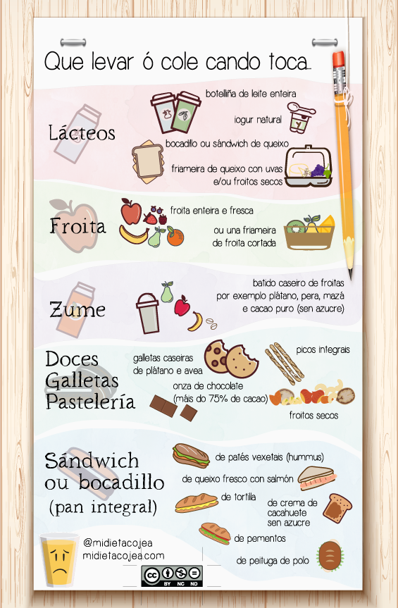 Midietacojea's tweet photo. Por una VUELTA AL COLE saludable de verdad.
-Cuadro de almuerzos saludables
-Traducido 4 lenguas
-Licencia CC. Link: https://t.co/OLVGhf8N60 https://t.co/ApyjFblsAp