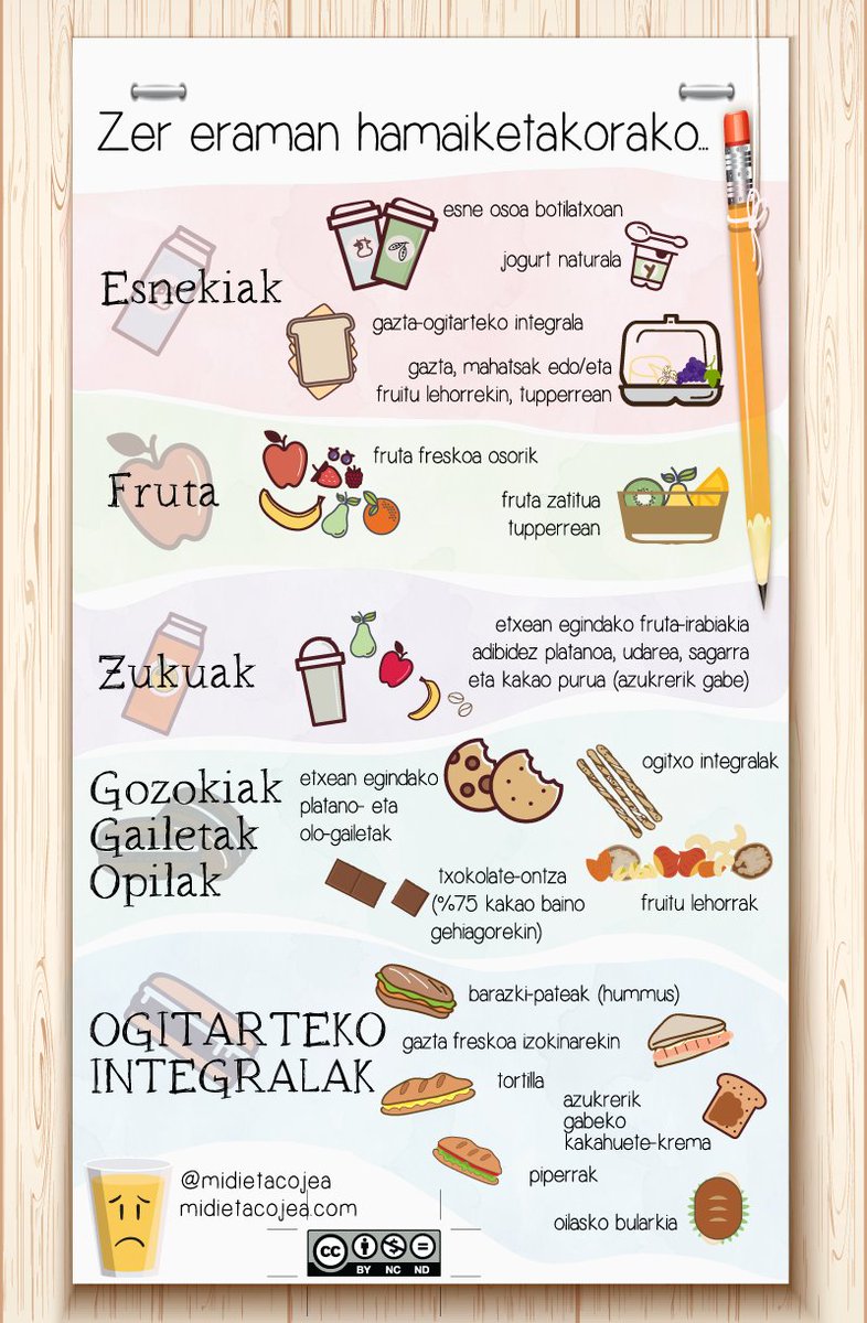 Midietacojea's tweet photo. Por una VUELTA AL COLE saludable de verdad.
-Cuadro de almuerzos saludables
-Traducido 4 lenguas
-Licencia CC. Link: https://t.co/OLVGhf8N60 https://t.co/ApyjFblsAp