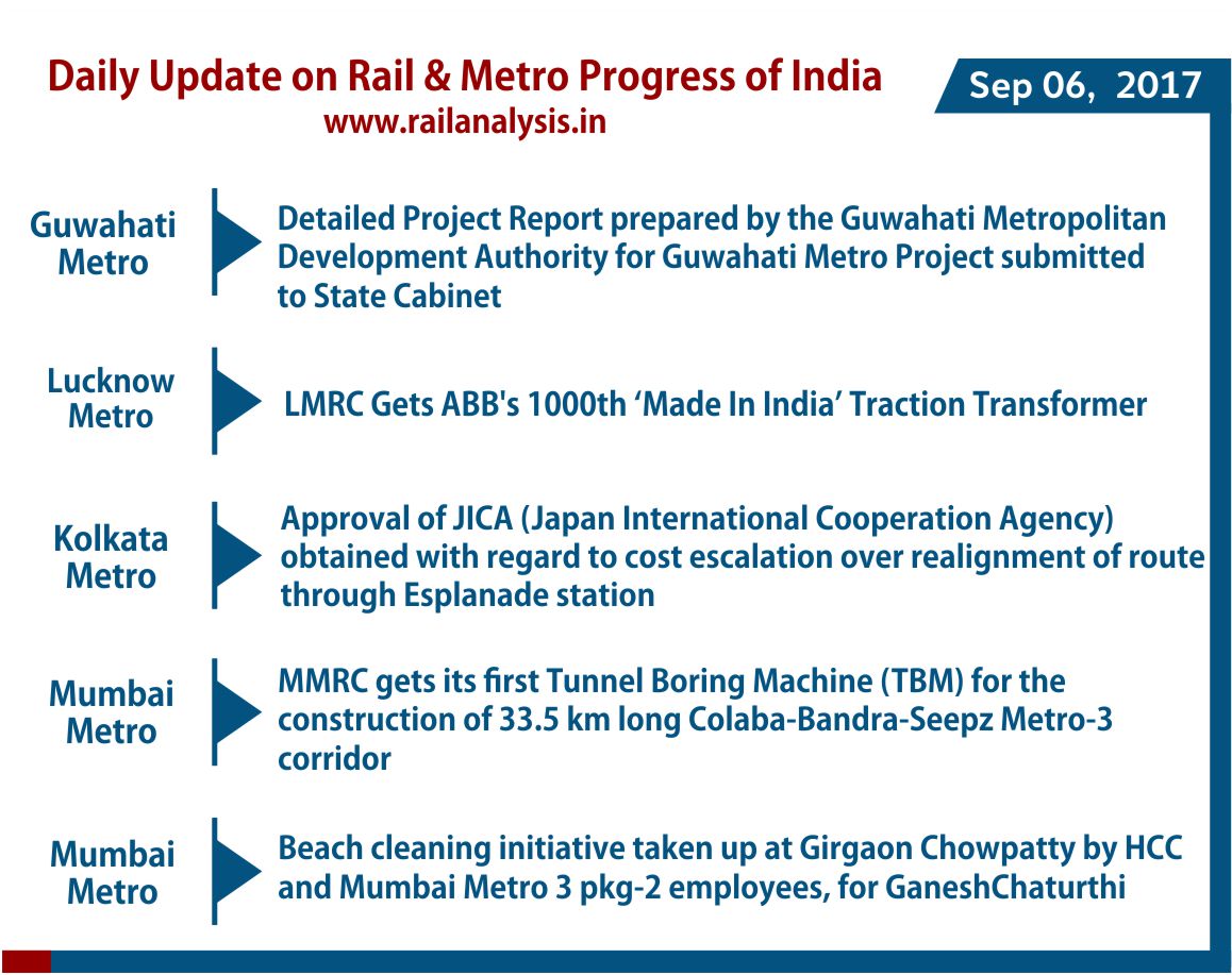 RailAnalysis's tweet photo. Daily Update on Rail & Metro Progress - Sep 06, 2017 | By Rail Analysis India
#RailAnalysis #RailProgress #RailBadheDeshBadhe https://t.co/iL7c6lTNh9