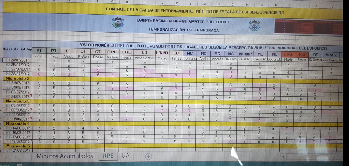 FerranCanes's tweet photo. Control de la carga de entrenamiento 📊📈📉
RPE (CR-10) global de la sesión en ⚽️. 
Temporada 2017-18 🏆⚽️ https://t.co/UTXhcsFUMi