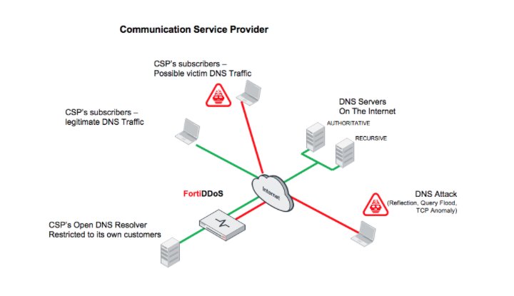 Fortinet tweet media