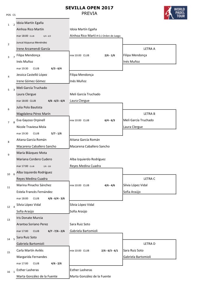 <a href="/WorldPadelTour/">World Padel Tour</a> <a href="/EstrellaDammEs/">Estrella Damm Es</a> <a href="/VolvoCarHoy_es/">Volvo Car España Hoy</a> <a href="/HEAD_PADEL/">HEAD PADEL</a> <a href="/bthetravelbrand/">B travel</a> <a href="/bullpadelsport/">Bullpadel</a> @adidas_padel <a href="/babolatpadel/">Babolat Padel</a> <a href="/Ayto_Sevilla/">Ayuntamiento de Sevilla</a> <a href="/CCLaMotilla/">ClubdeCampoLaMotilla</a> <a href="/IdoiaMartin4/">Idoia Martín</a> <a href="/meli__garcia/">Meli García</a> <a href="/iness_munoz/">Inés Muñoz</a> <a href="/lauraclergue/">clergue laura</a> <a href="/Slv_27/">Silvia Lopez Vidal</a> <a href="/Gabibartomioli/">Gabibartomioli</a> #WPTSevilla 🎾 | #Padel
Ya tenemos las 4️⃣ parejas en #PadelFemenino 🚺 que acceden a Cuadro Final