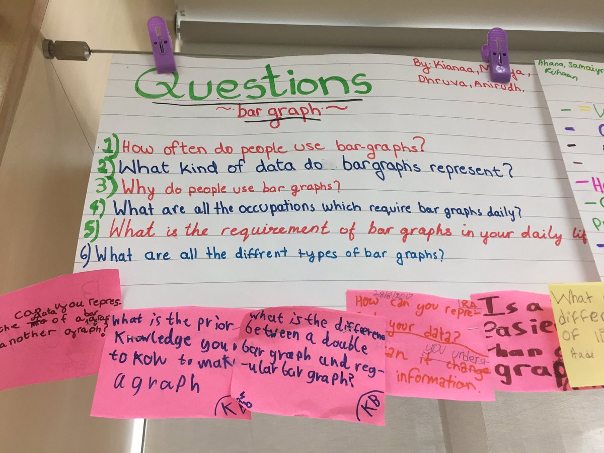 HemalPanchal10's tweet photo. #year5 Ss questions on data handling #graphs #conceptbased #inquiryinmath @ois_primary @ibpyp @kjinquiry https://t.co/1TVFtI2n14