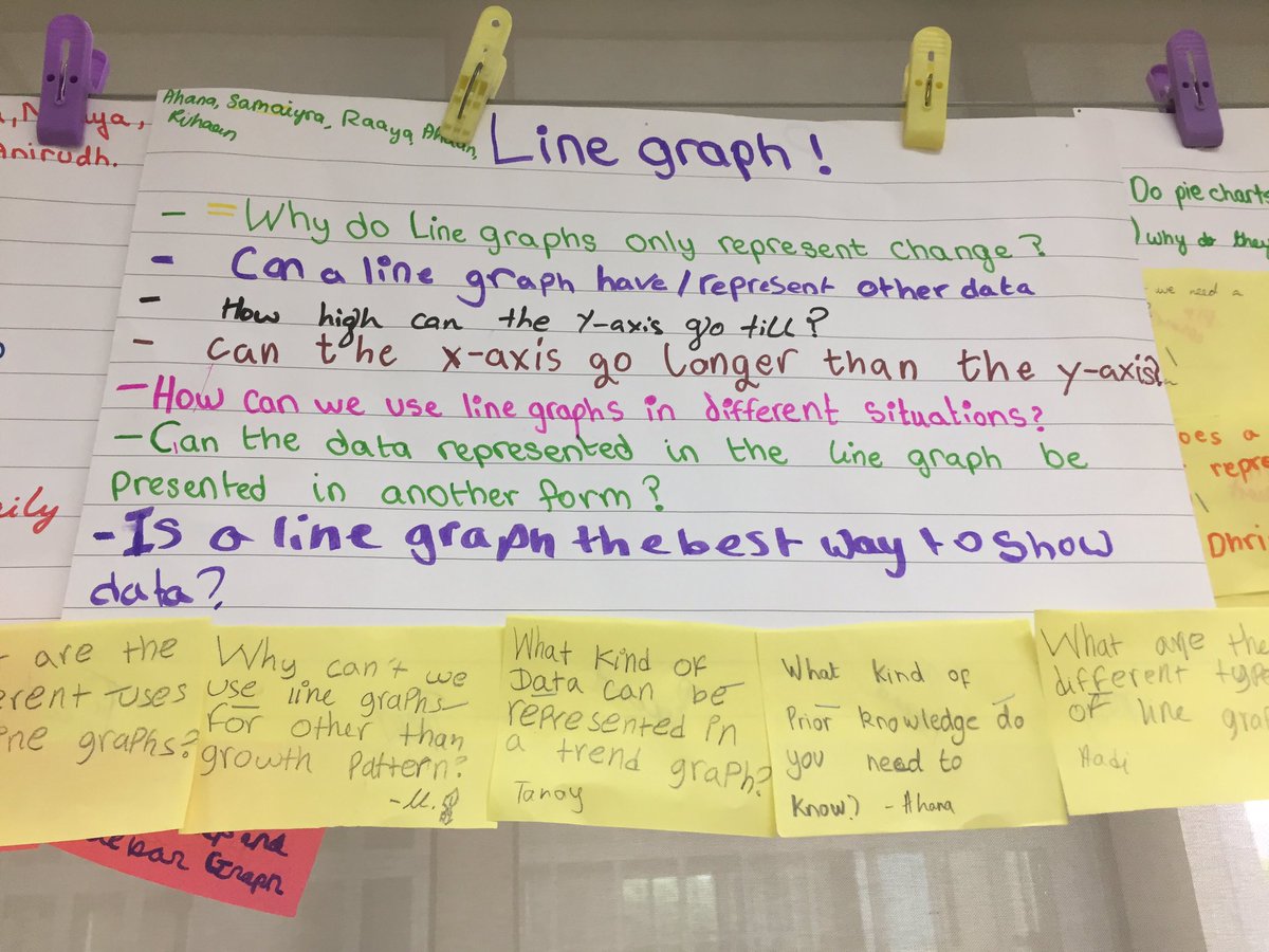 HemalPanchal10's tweet photo. #year5 Ss questions on data handling #graphs #conceptbased #inquiryinmath @ois_primary @ibpyp @kjinquiry https://t.co/1TVFtI2n14