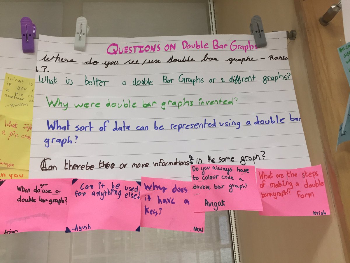 HemalPanchal10's tweet photo. #year5 Ss questions on data handling #graphs #conceptbased #inquiryinmath @ois_primary @ibpyp @kjinquiry https://t.co/1TVFtI2n14