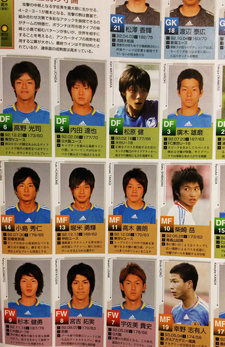 いと Twitterissa ヴェルディ内田達也と高木善朗は09年u 17w杯の日本代表メンバーだったんだ しかもウッチーキャプテン 他には高野光司とか杉本健勇 柴崎岳 宇佐美貴史 宮市亮 Verdy