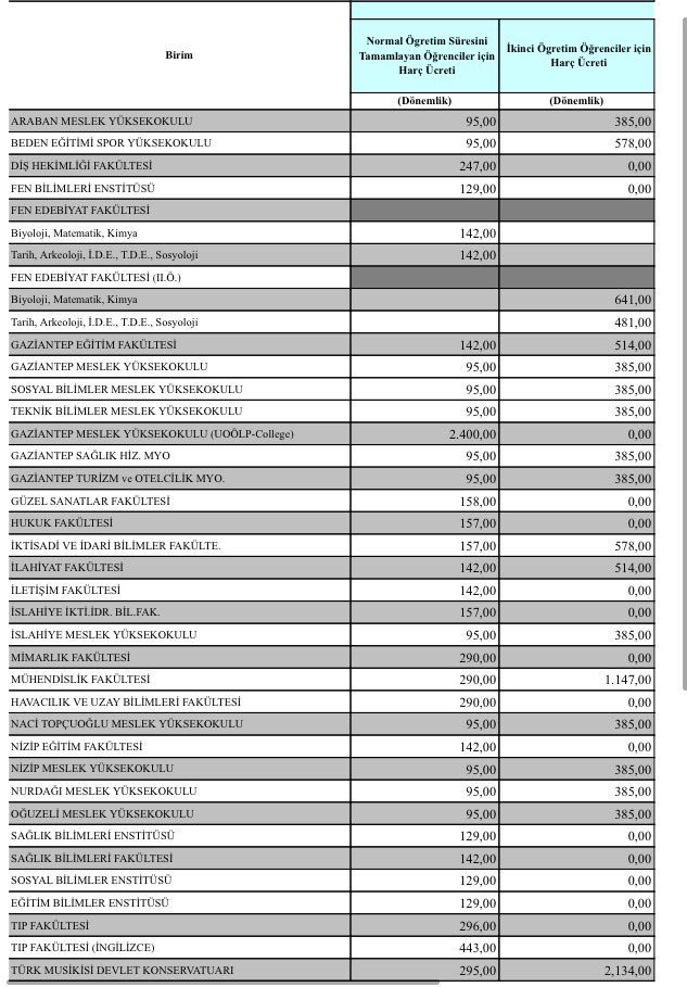 Güncel Harç Ücretleri