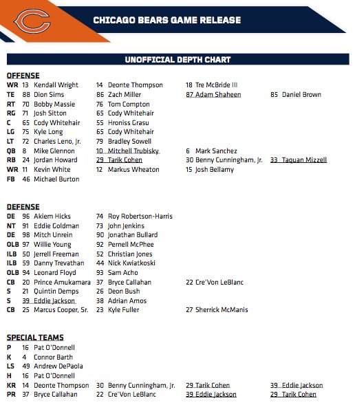 Bears Depth Chart 2017