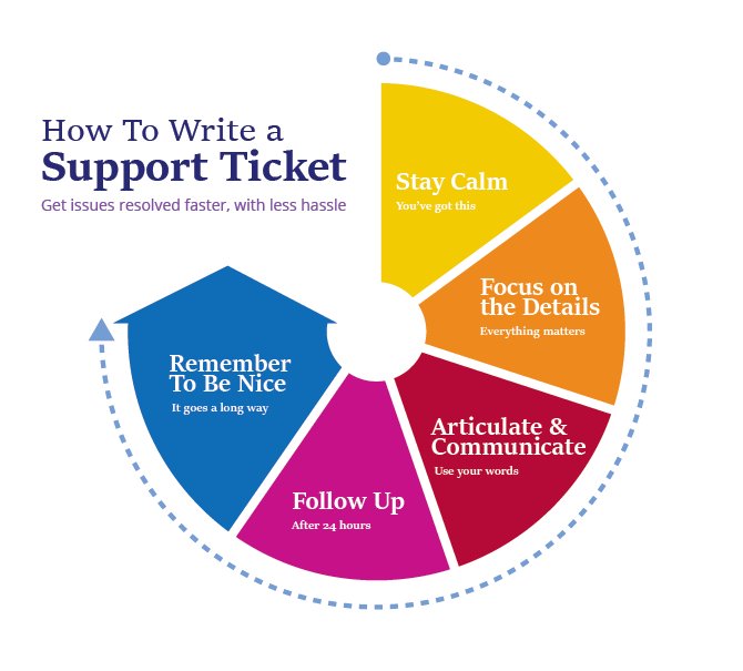 cim_cloud's tweet photo. What your #IT team needs to know in order to get website issues resolved quickly. #betterIT https://t.co/WFHuOSpzdv https://t.co/11KubQWsr9