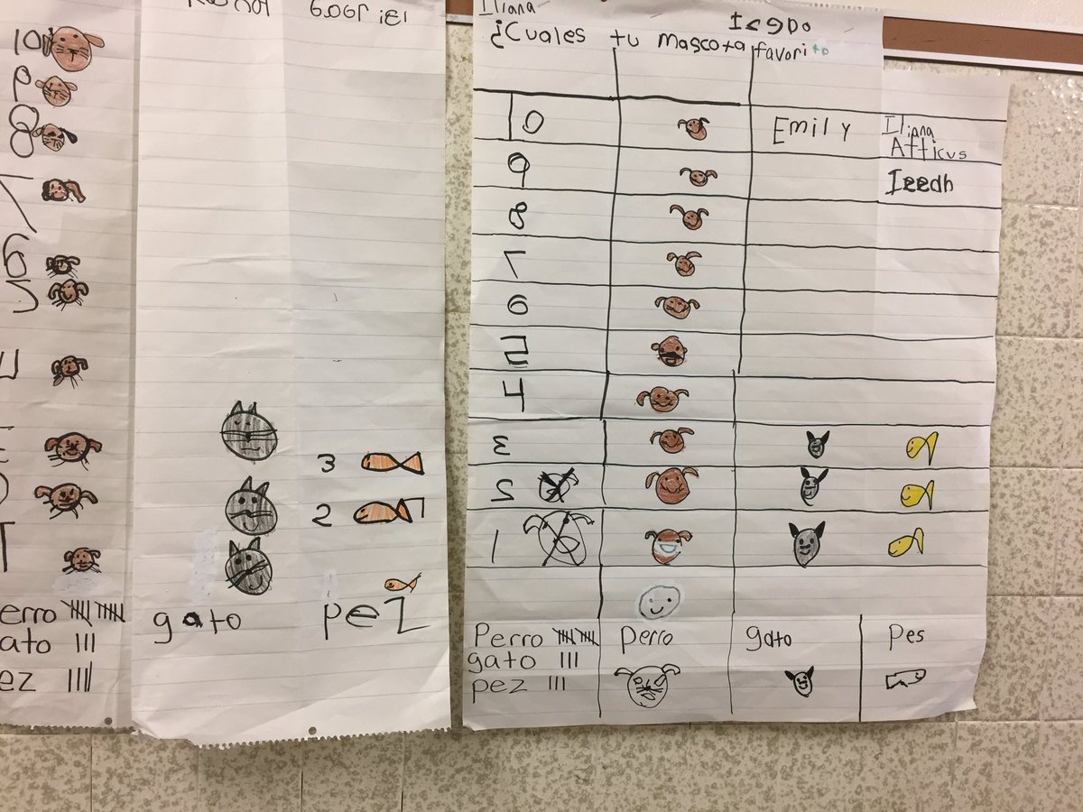arsanch3's tweet photo. @BrinkleyMonica performance assessments first grade https://t.co/hk1KStUxz8