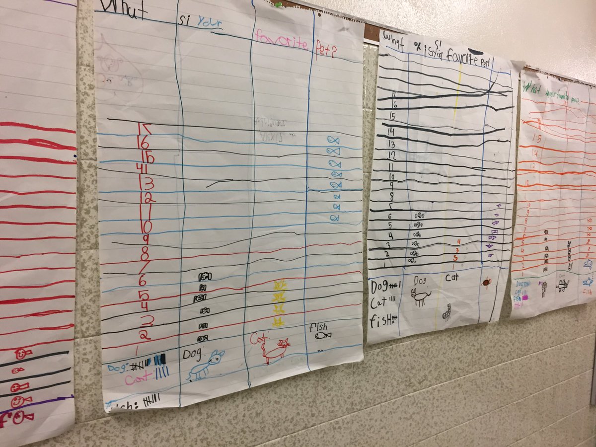arsanch3's tweet photo. @BrinkleyMonica performance assessments first grade https://t.co/hk1KStUxz8
