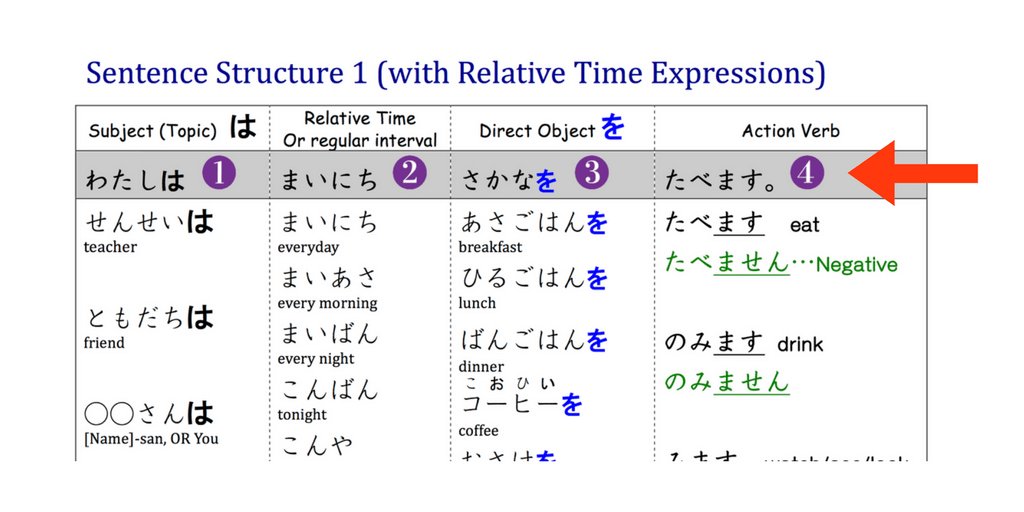 download an introduction