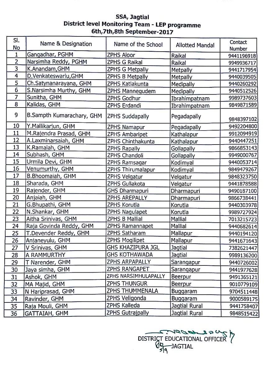 TUTAKNR's tweet photo. #Jagtial
#RcNo: 118/LEP/RMSA/2017
Dt.05-09-2017
#Implementation of #LEP #3Rs
Constitution of #DistLevel #MonitoringTeam-
6th-To-8th Sept https://t.co/qQbQK9wxbe