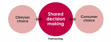 SCCMPresident's tweet photo. Shared Decision Making—The Importance of Diagnosing Preferences - @JAMA https://t.co/KF3oCt4pW2 https://t.co/qyVQtKSuJ2