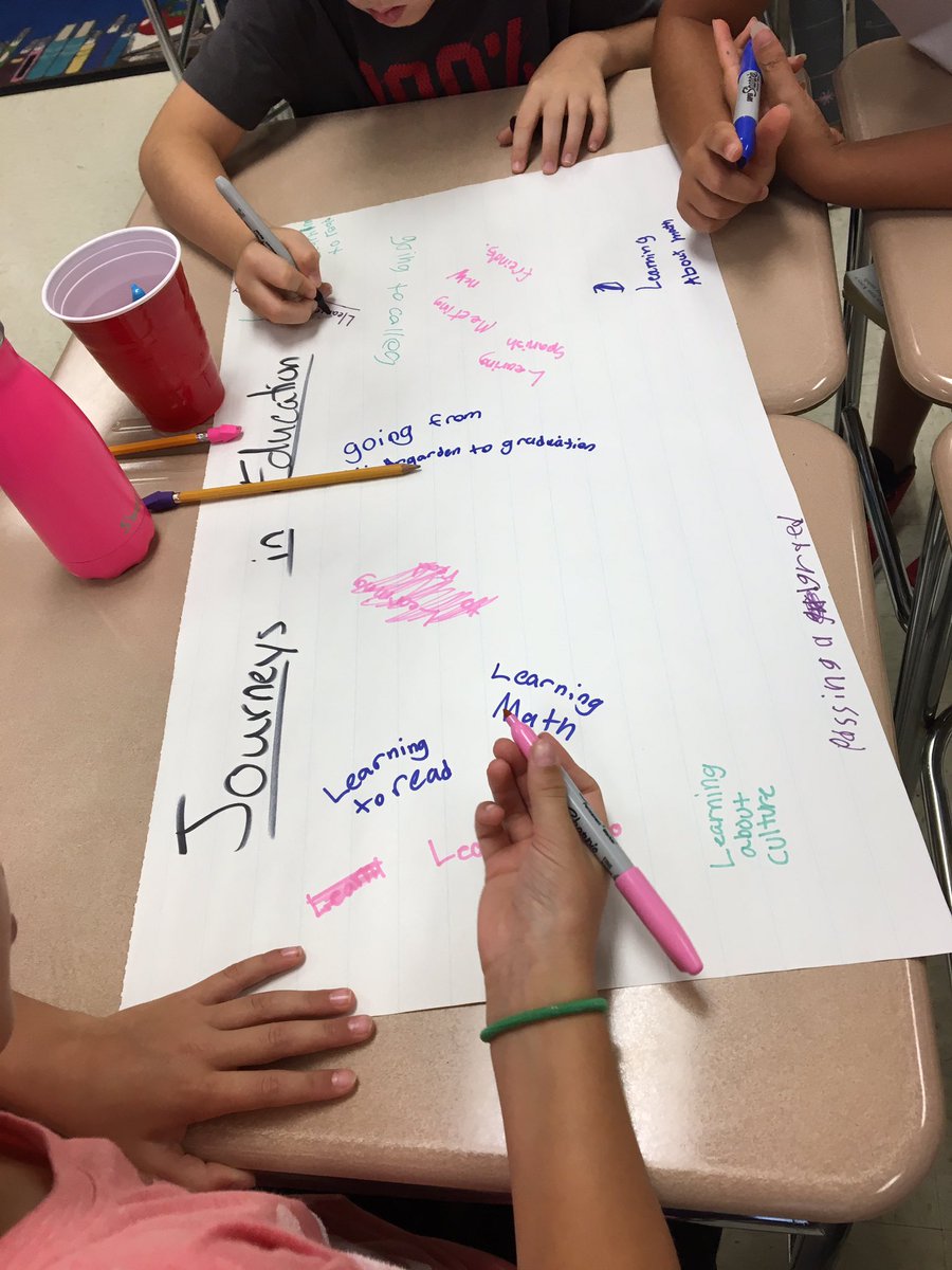 Word Splash activity to build a working definition of "Journeys,"  the theme of our first  4th grade ELA unit!  <a href="/Hillcrest_BCPS/">Hillcrest Elementary</a>