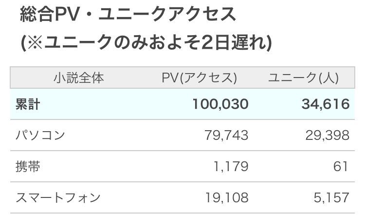 ASK@なろう tweet media