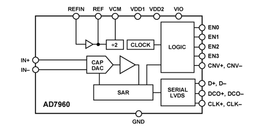 We want your feedback. Try our new LTSpice model for the AD7960 precision SAR ADC and tell us about your experience. ow.ly/PzEd30eX6fg