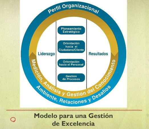 Conoce el #ModelodeExcelencia