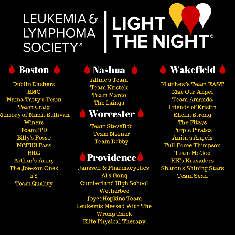 LTNMARI's tweet photo. #WelcomeWednesday to all of our teams that signed up these past couple of weeks! 
https://t.co/43UZfaBJG2
#LTNMA #TakedaOncology https://t.co/Se1R5YzOd4