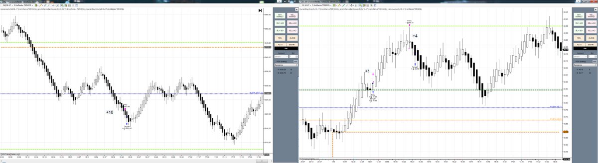 FelixdeAndorra's tweet photo. Mi operativa de hoy. 3 trades +15 ticks. La última muy buena hecha conjuntamente con los compañeros de la sala. 😬 #EPyF ☀️ https://t.co/ktVOgsikN4