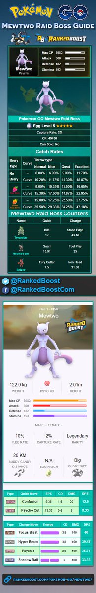 raid boss mewtwo